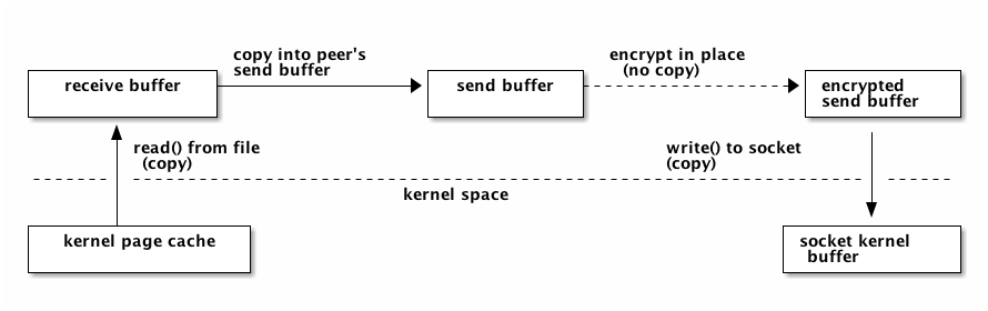 read_disk_buffers.png