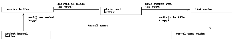 write_disk_buffers.png