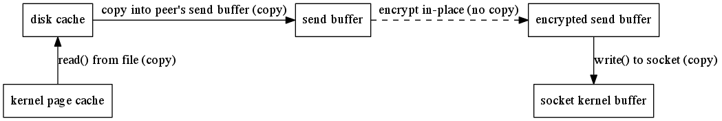 read_disk_buffers.png