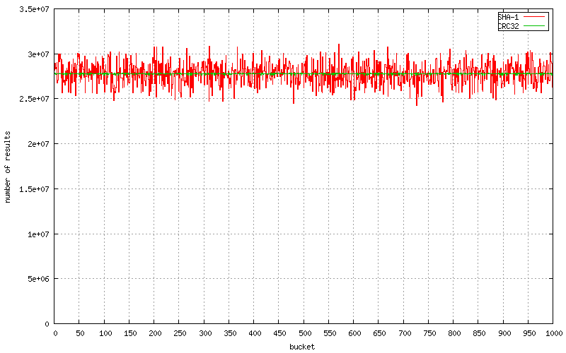 hash_distribution.png