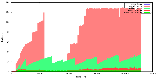 disk_buffer_sample.png