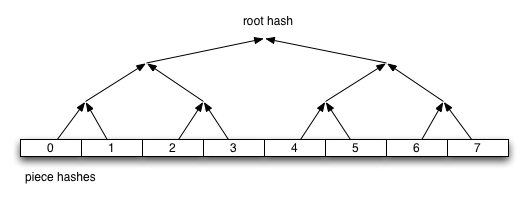 merkle_tree.png