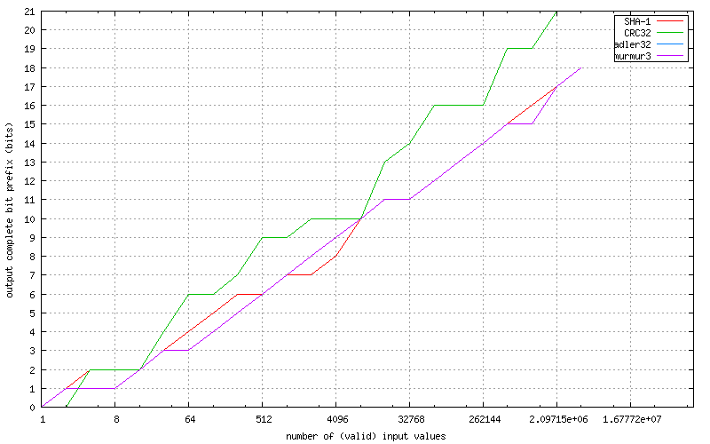 complete_bit_prefixes.png