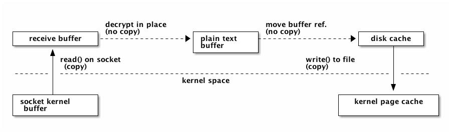 write_disk_buffers.png