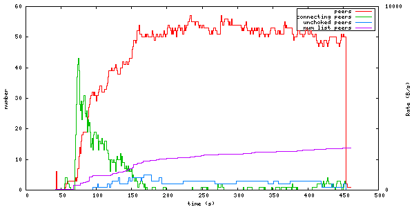 session_stats_peers.png