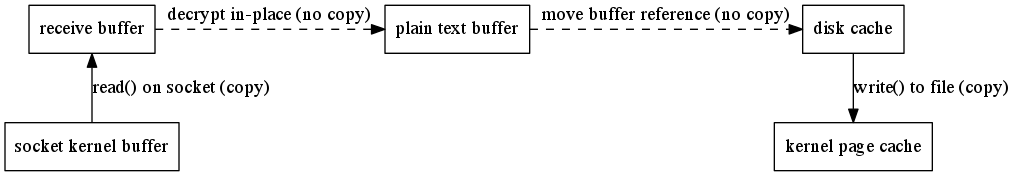 write_disk_buffers.png
