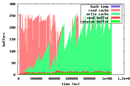 disk_buffer_before_optimization.png