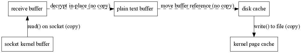 write_disk_buffers.png