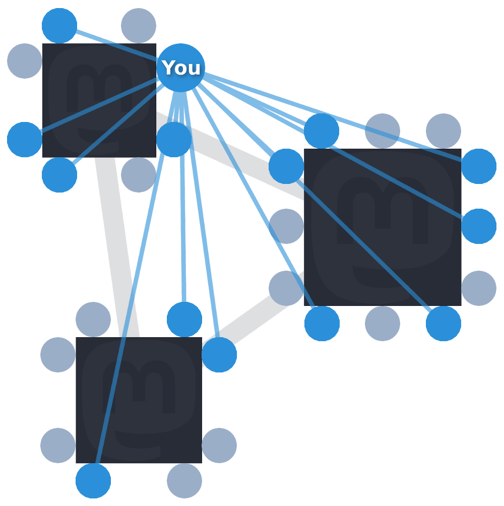 Simple illustration about decentralization and federation